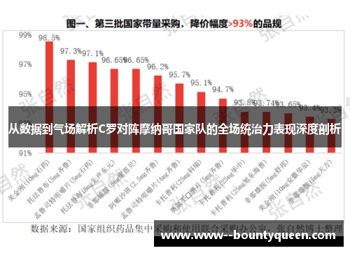 从数据到气场解析C罗对阵摩纳哥国家队的全场统治力表现深度剖析