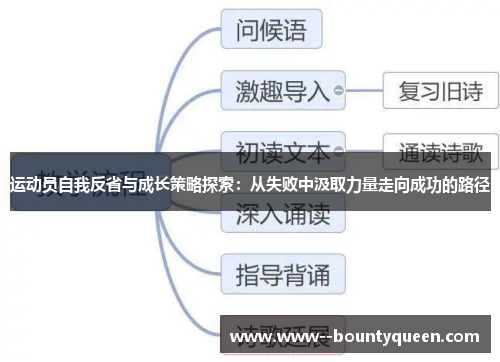 运动员自我反省与成长策略探索：从失败中汲取力量走向成功的路径