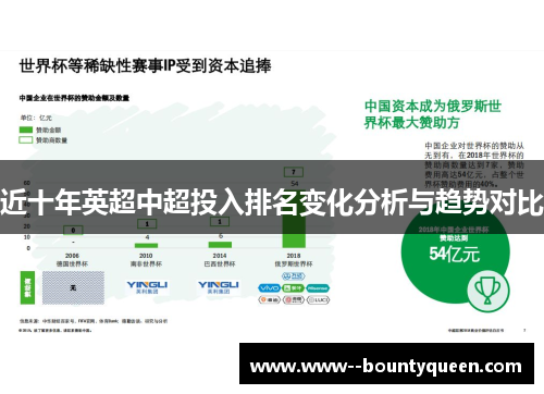 近十年英超中超投入排名变化分析与趋势对比