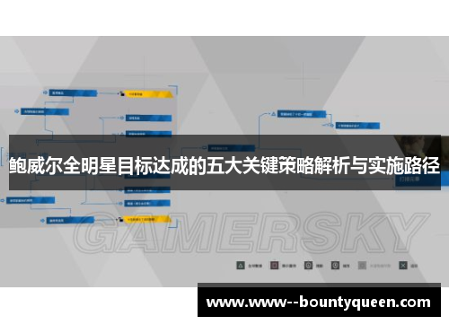 鲍威尔全明星目标达成的五大关键策略解析与实施路径
